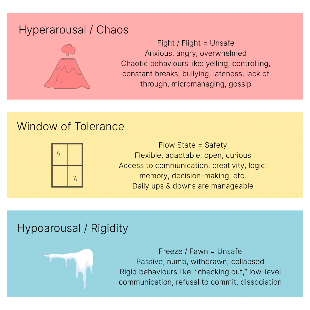 Elegant Window of Tolerance