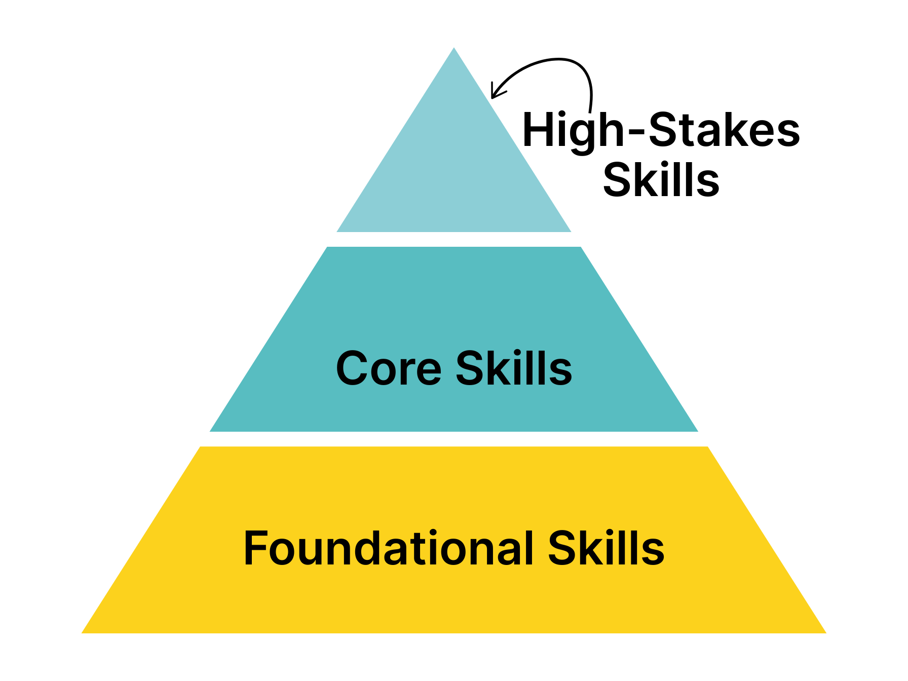 Pyramid Keynote (2)