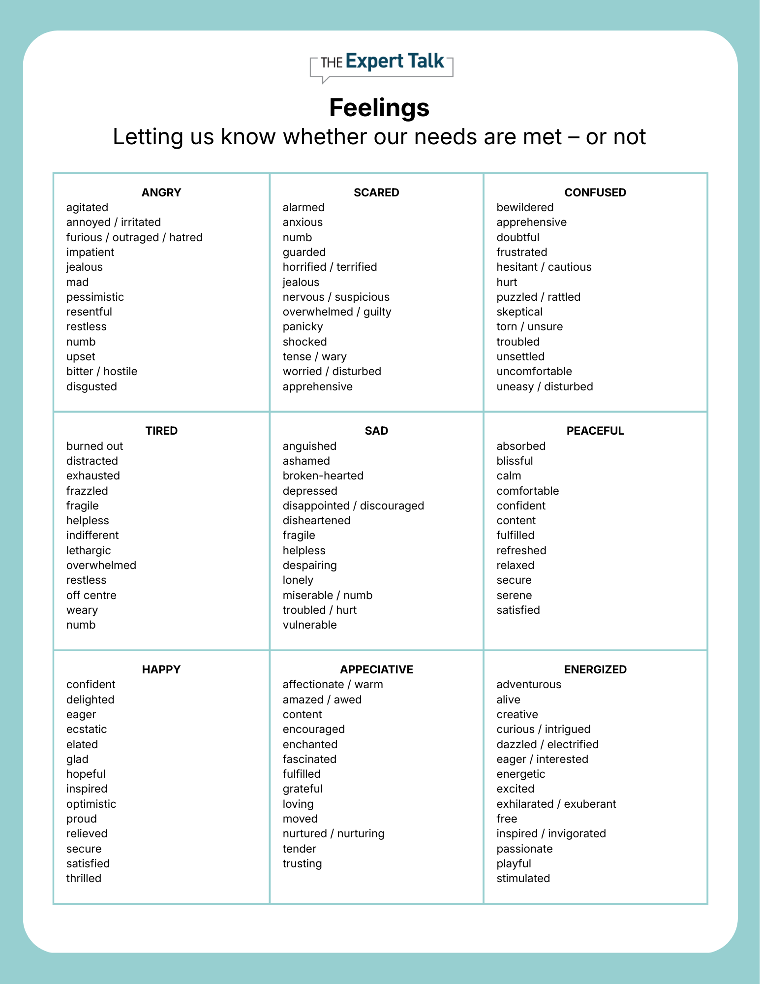 Collaborative Communication - Feelings