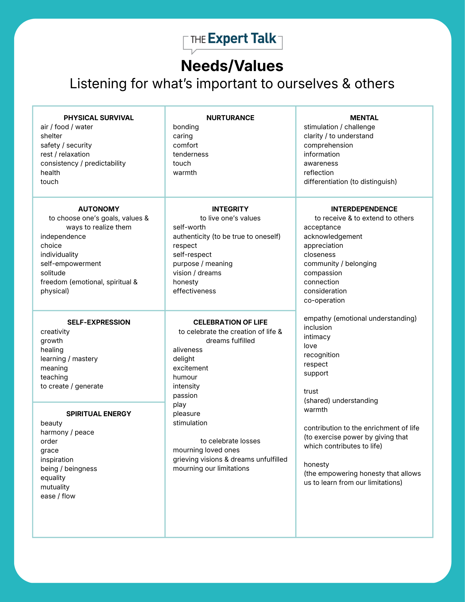 Collaborative Communication - Needs & Values